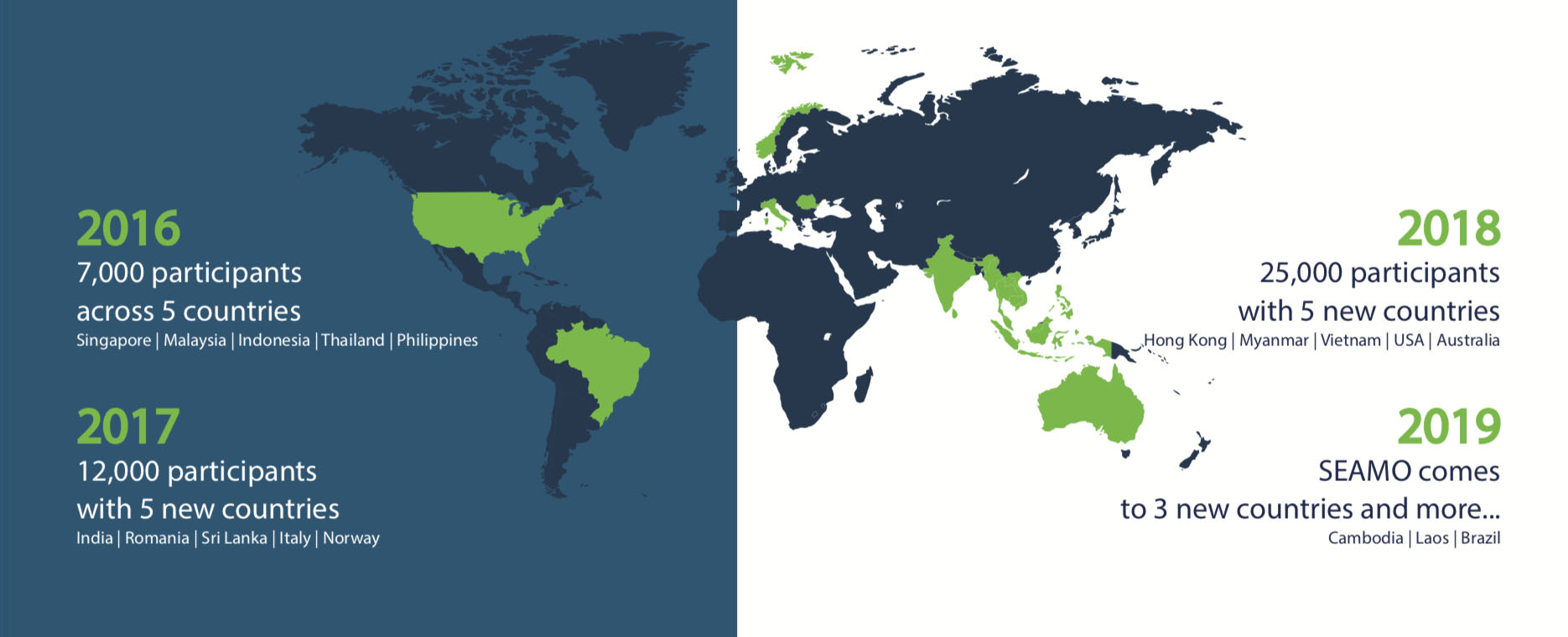 SEAMO countries around the world